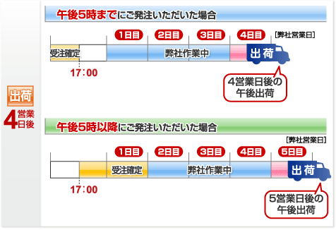 出荷日の説明