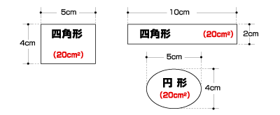 面積について